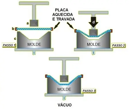 Plug Assist